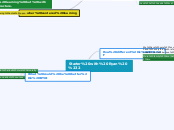 Starter with Ryan #2 - Mind Map