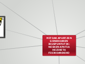 MITOAK APURTZEN GENEROAREN IKUSPUNTUTIK: N...- Mind Map