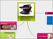  Alfabetización en información o Inform...- Mapa Mental