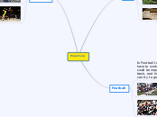 Practice - Mind Map