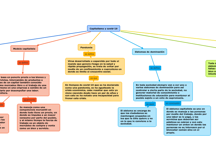 Capitalismo y covid-19