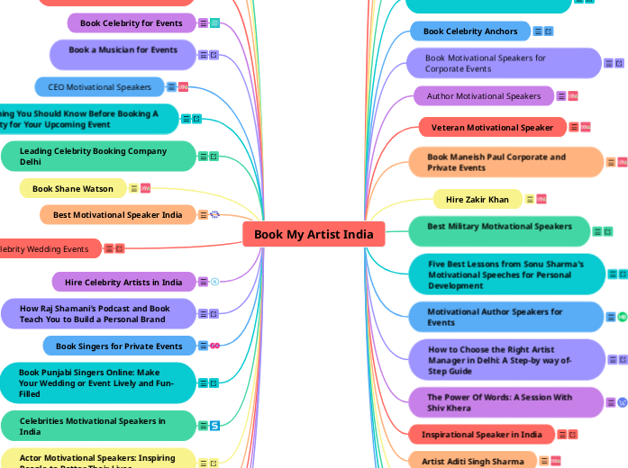 Book My Artist India - Mind Map