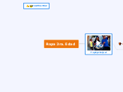 Ropa 3ra. Edad - Mapa Mental