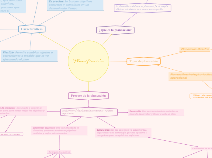 Planifiación