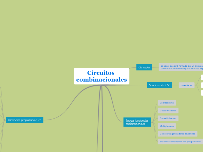 Circuitos combinacionales - Mapa Mental