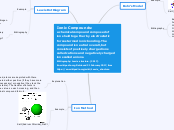 Ionic Compounds:                          ...- Mind Map