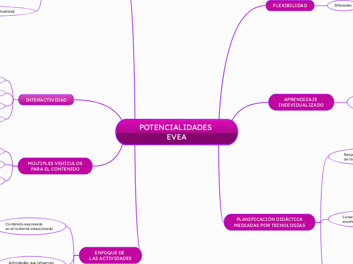 POTENCIALIDADES EVEA