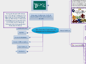 MAT 117 Elementary Statistics - Mind Map