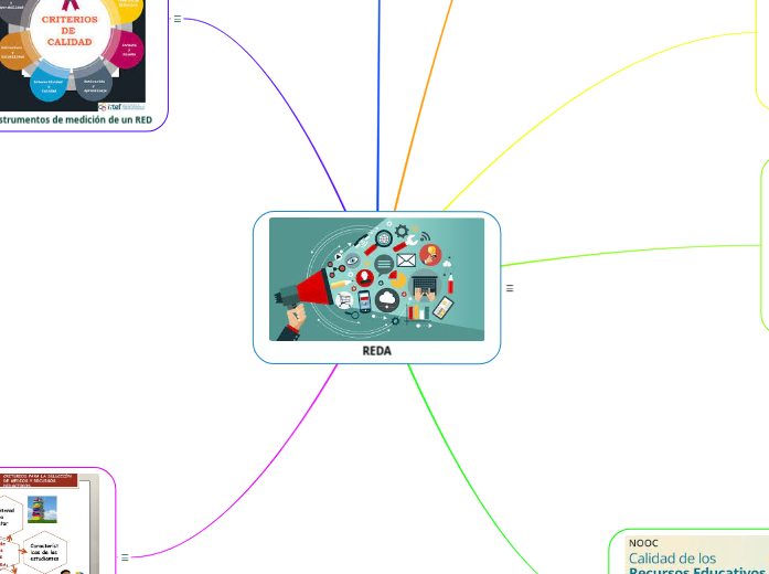 REDA - Mind Map