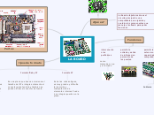 LA BOARD - Mapa Mental