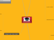 VISUALBASIC - Mapa Mental