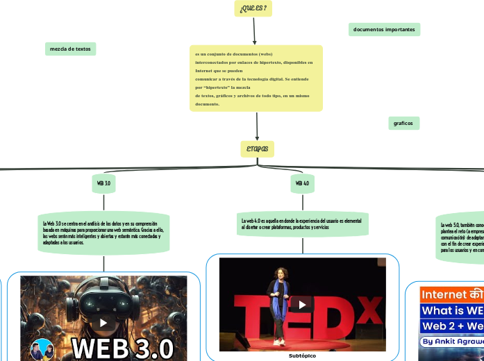 WEB Y SU EVOLUCION <3.