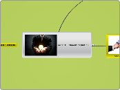 order fullfilment definition  - Mind Map