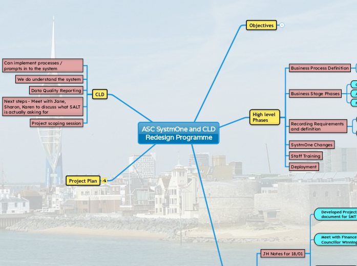 asc-systmone-and-cld-redesign-programme-mind-map