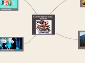 SUPER ESTRUCTURA 
TEXTUAL - Mapa Mental