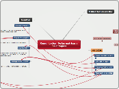 Comunicacion: De las matrices a los enf...- Mapa Mental