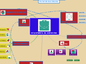 mi portafolio de evidencias - Mapa Mental