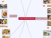ร้านอาหารอร่อยๆในเมืองภูเก็ต - Mind Map