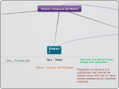  Element ,Compound and Mixture - Mind Map