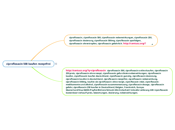 ciprofloxacin 500 kaufen rezeptfrei - Mindmap
