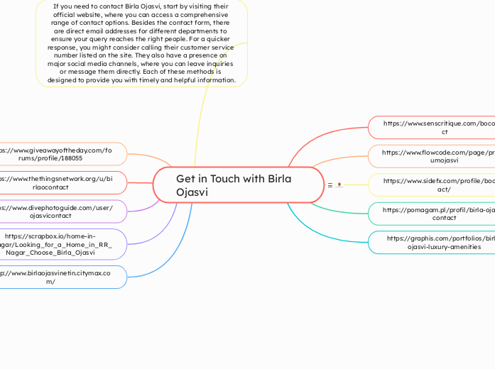 Get in Touch with Birla Ojasvi - Mind Map