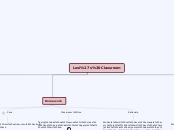 Lexi's Classroom - Mind Map