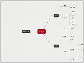 전당포 - Mind Map