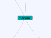 ENFANTS PLACÉS: L'ATTACHEMENT - Carte Mentale