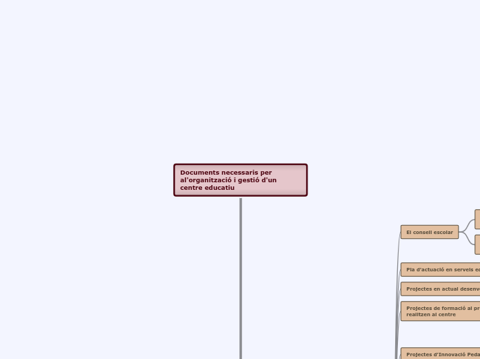 Mindmap
