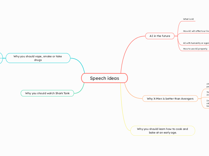 Speech ideas - Mind Map