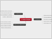 EL CONECTIVISMO - Mapa Mental