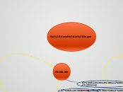 My travel to Japan - Mind Map