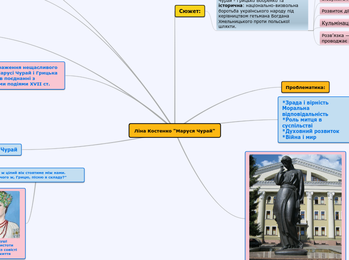 Ліна Костенко 'Маруся Чурай' - Mind Map