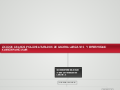 ÁCIDOS GRASOS POLIINSATURADOS DE CADENA...- Mapa Mental
