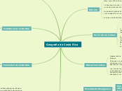 Geografia de Costa Rica - Mapa Mental