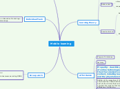 Mobile learning - Mind Map