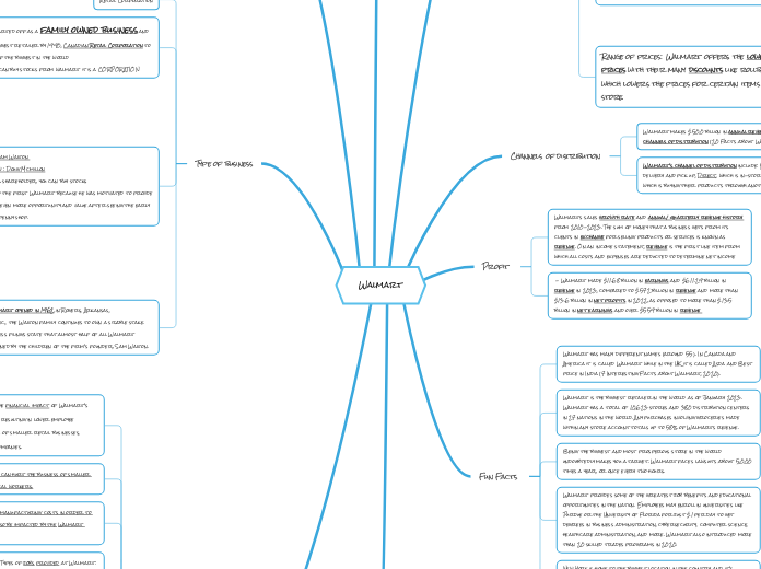 Walmart Mind Map - Mind Map Walmart