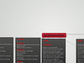 DESARROLLO MOTRIZ - Mapa Mental