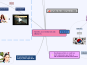 NOVELAS COREANAS: ORIGEN - Mapa Mental