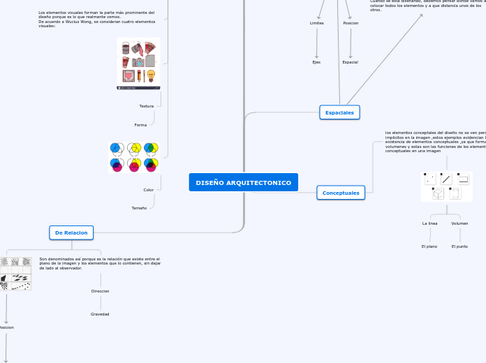 DISEÑO ARQUITECTONICO - Mapa Mental