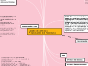 Lavado de activos y                    ...- Mapa Mental