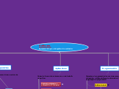 Software - Mind Map