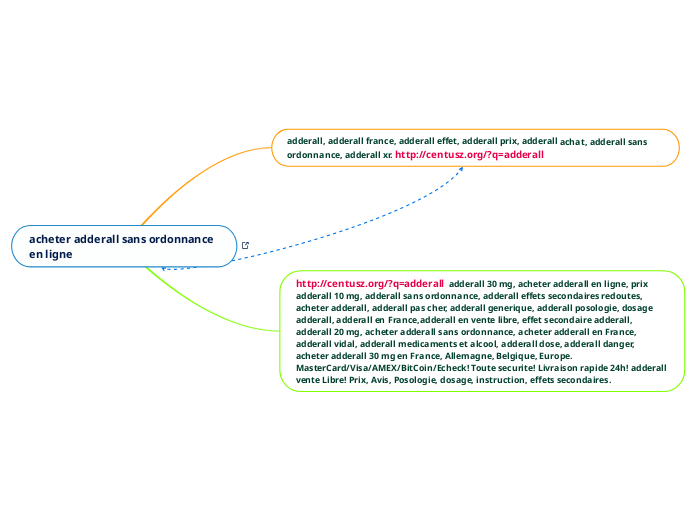 acheter adderall sans ordonnance en l...- Carte Mentale