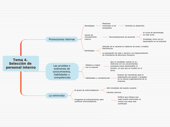 Tema 4. Selección de personal interno - Mapa Mental