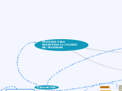 PROCESOS PARA GARANTIZAR LA CALIDAD DEL...- Mapa Mental