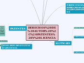 DERECHOS DE AUTOR , PATENTES Y LICENCIA - Mapa Mental