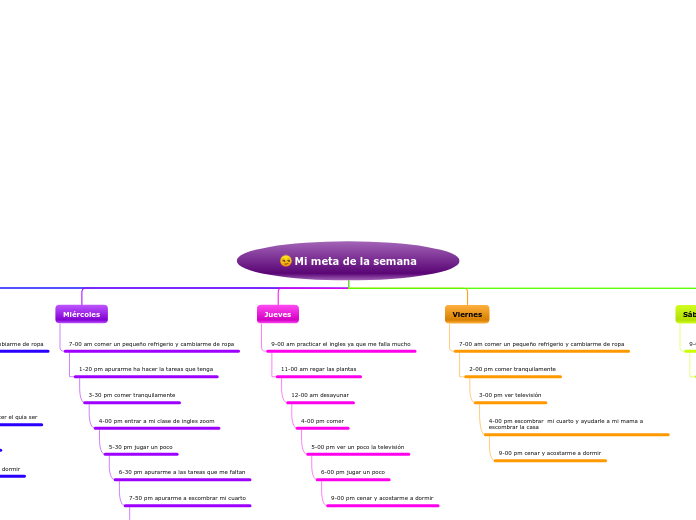 Mi meta de la semana - Mapa Mental