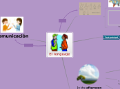 El lenguaje - Mind Map