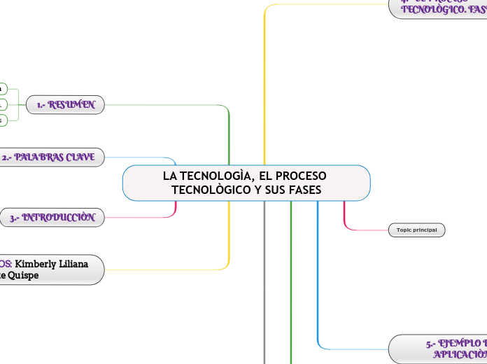 LA TECNOLOGÌA, EL PROCESO TECNOLÒGICO Y SUS FASES - KIMBERLY BUSTAMANTE