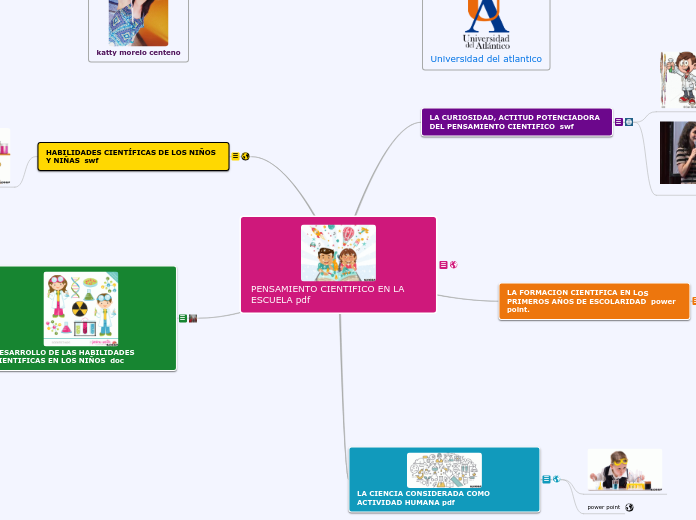 PENSAMIENTO CIENTIFICO EN LA        ESC...- Mapa Mental